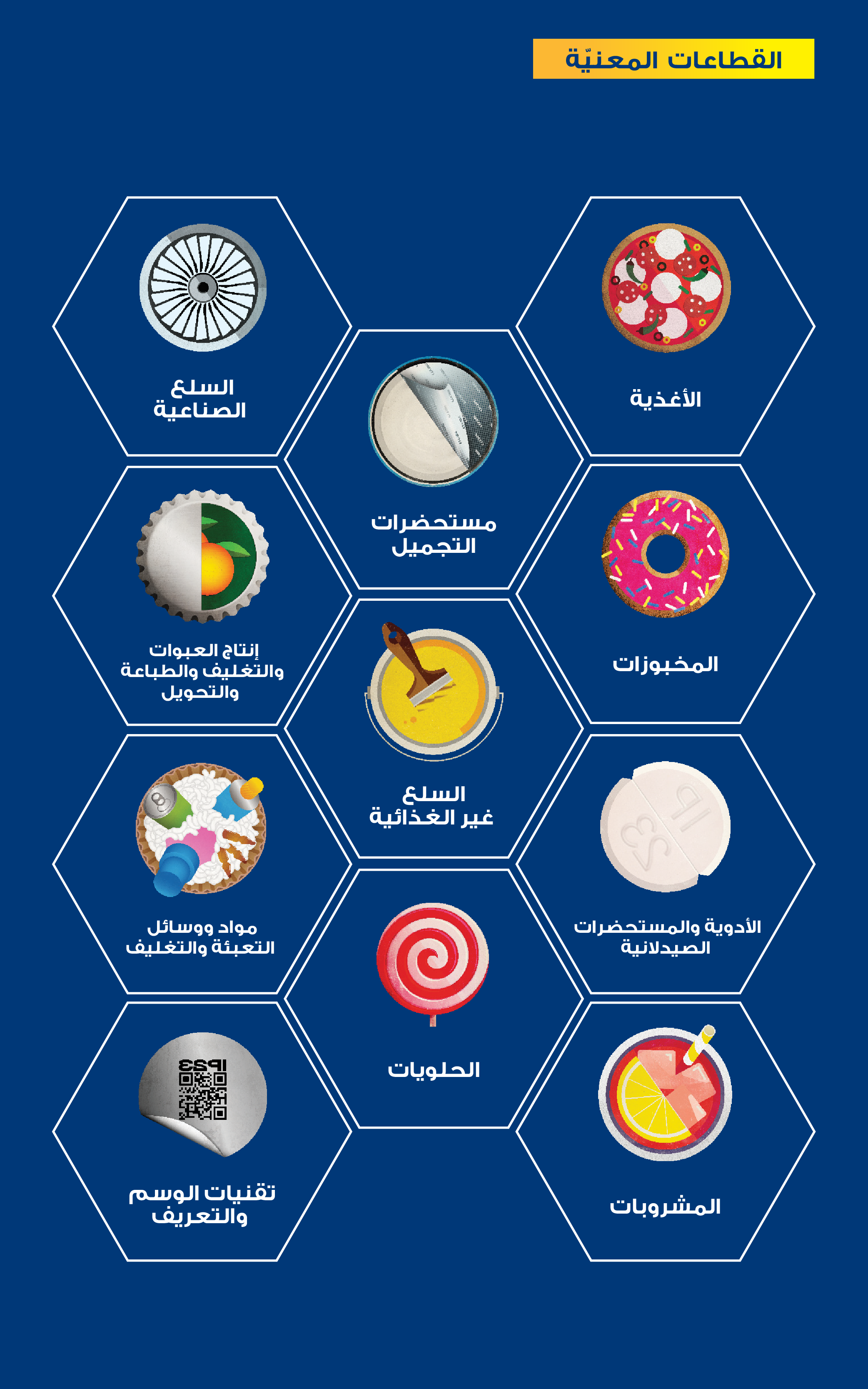 Show target industries groups